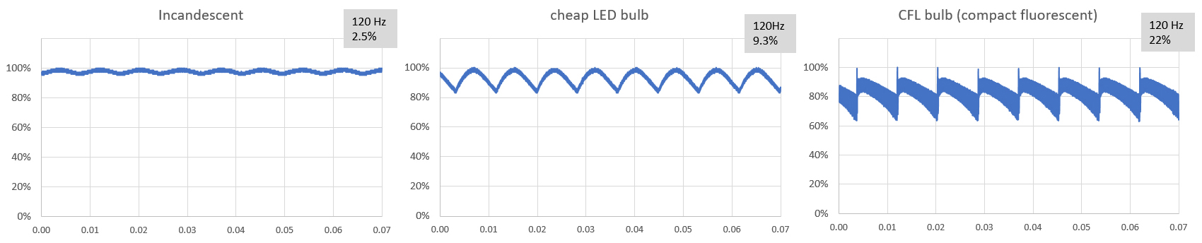 Light Flicker examples